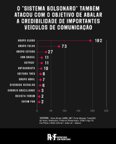 Um ano sombrio para a liberdade de imprensa no Brasil
